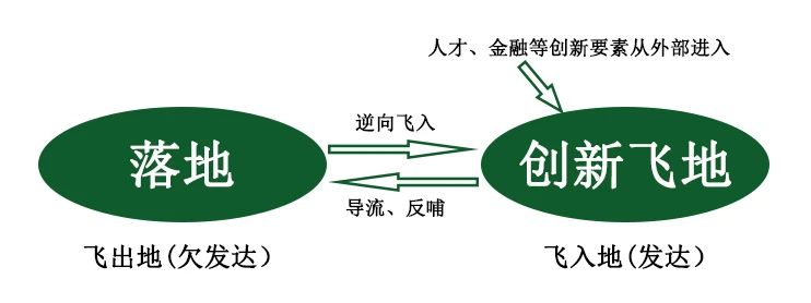 【第三十七期】深度解析“反向飞地”新模式