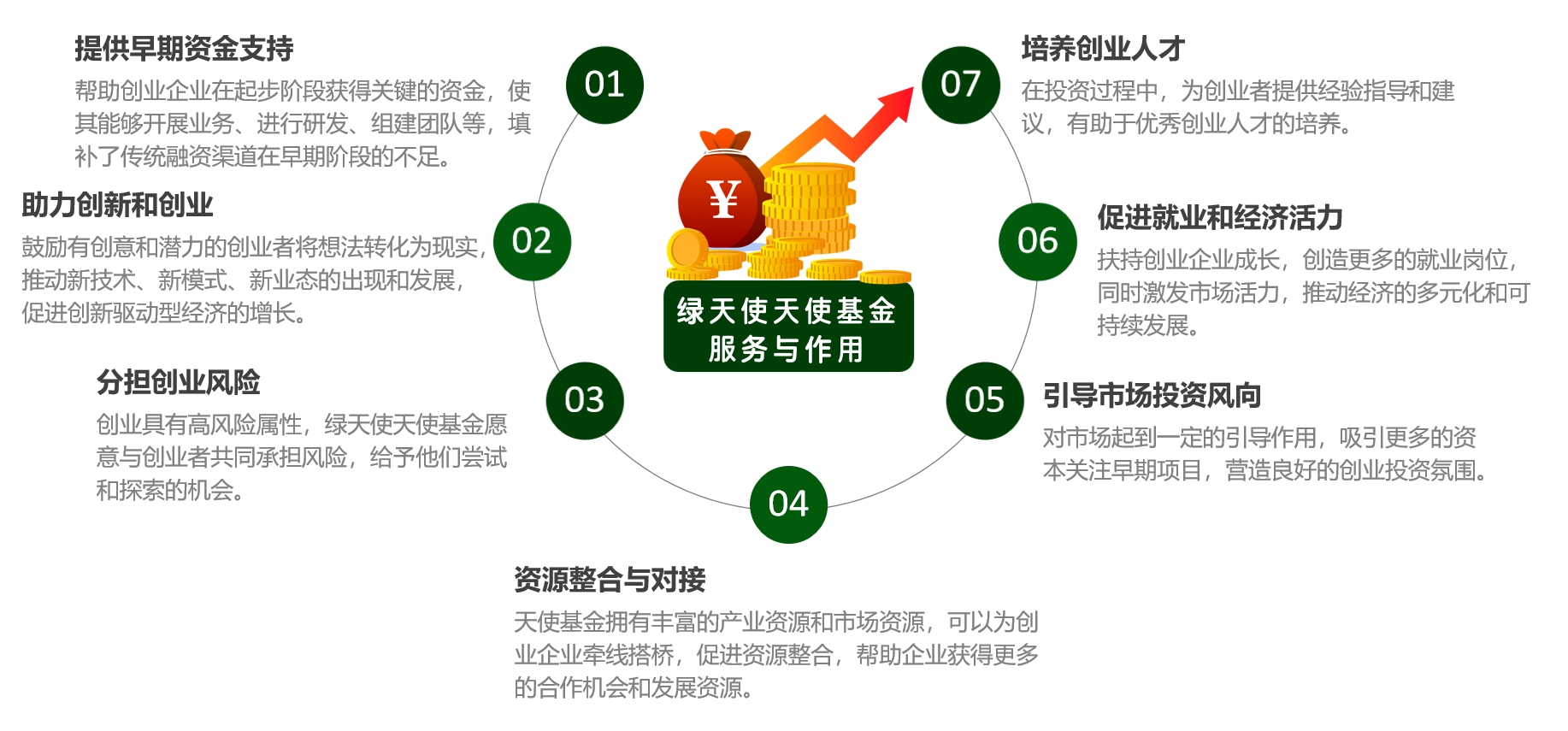 绿天使天使基金1.jpg