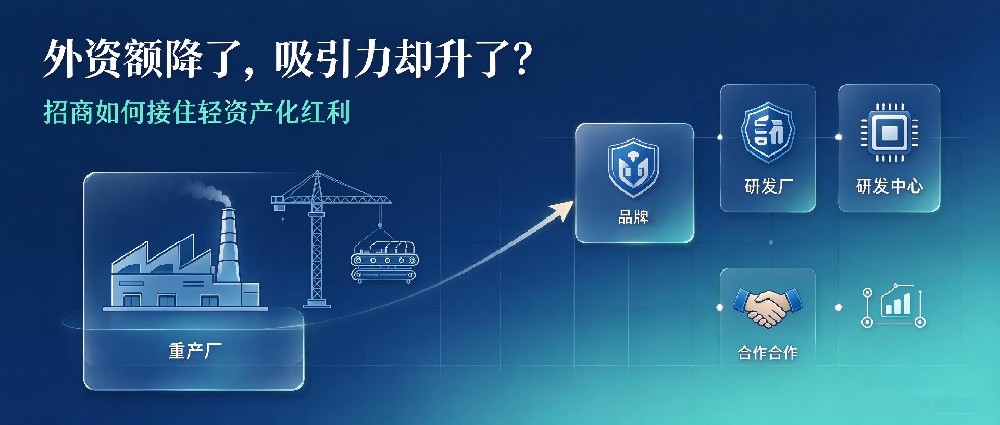 外资额降了,吸引力却升了?招商如何接住外资轻资产化红利