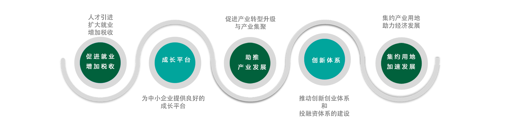 绿天使