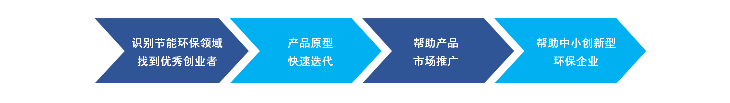 绿天使创业孵化01